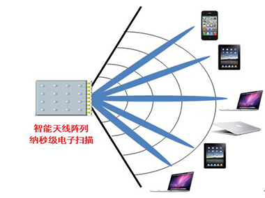 猛科技专题报导:康凯科技核心技术颠覆传统Wi-Fi